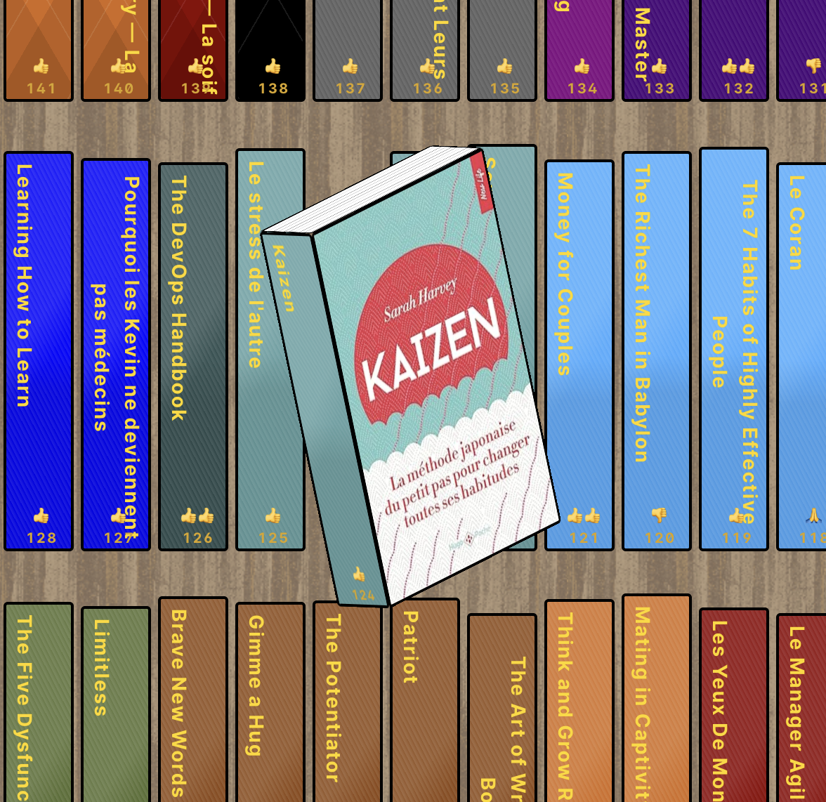 142 résumés de lecture